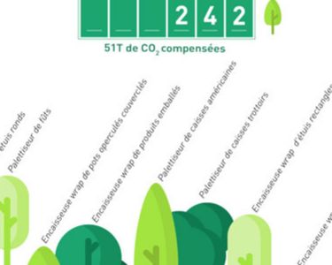 Compensation carbone JYGA - 2020